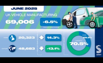Another drop in vehicle production